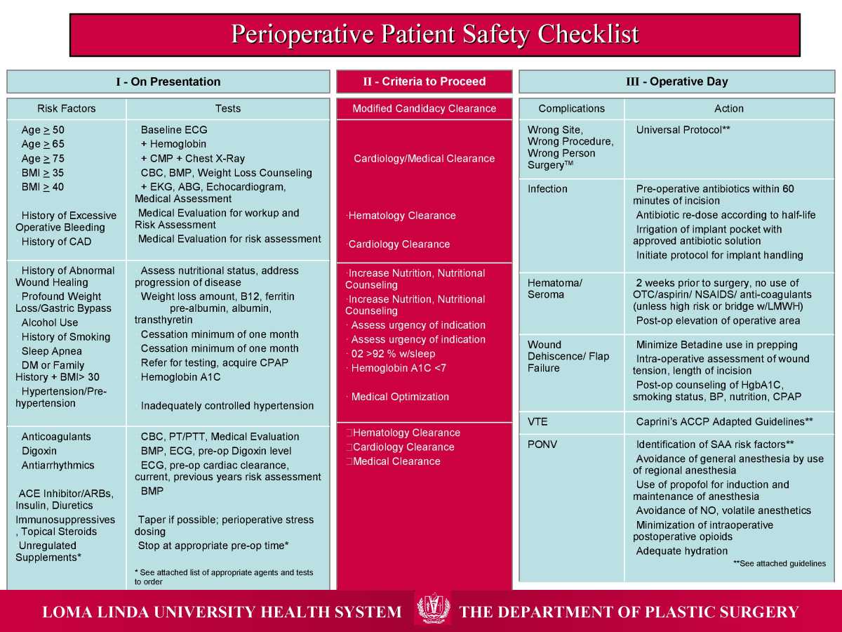 Safer Plastic Surgery : Loma Linda University Plastic Surgery